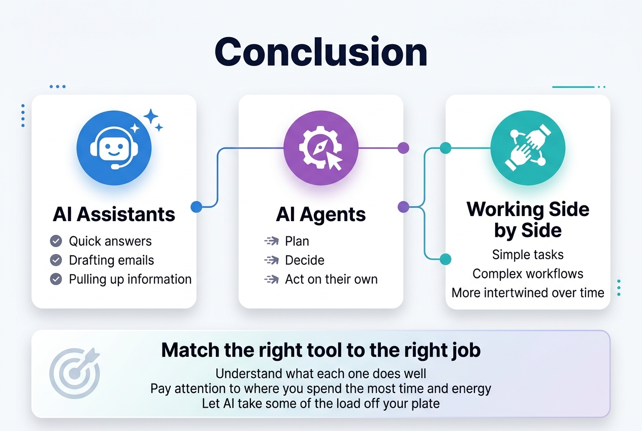 AI assistants and AI agents working side by side