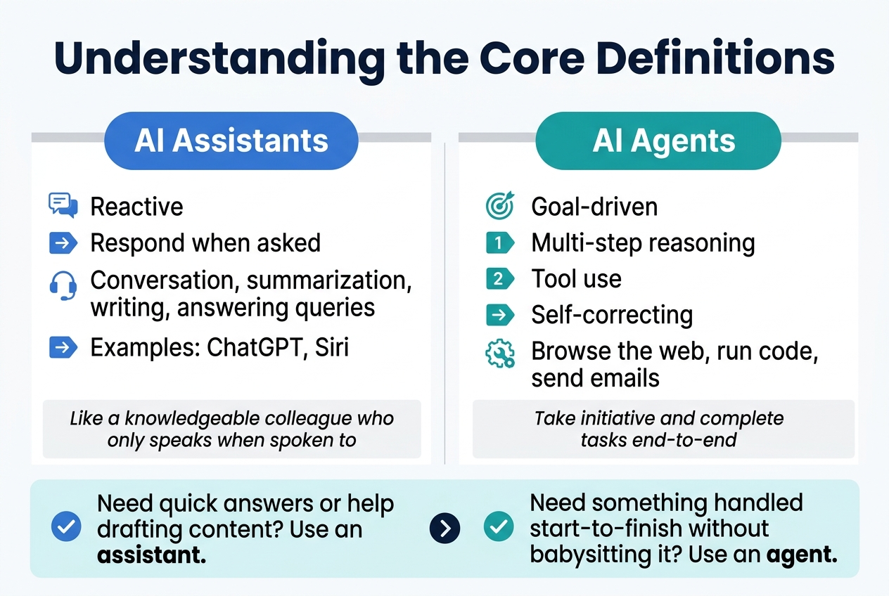 Understanding the core definitions of AI assistants vs AI agents