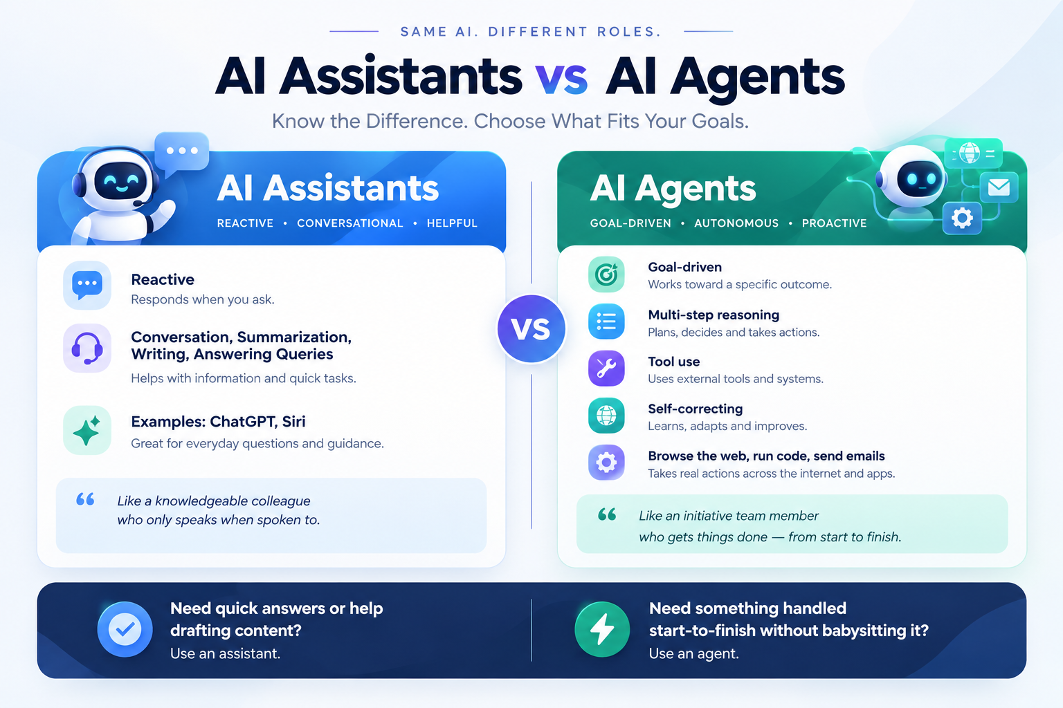 AI Agents vs Assistants: What's Really the Difference?