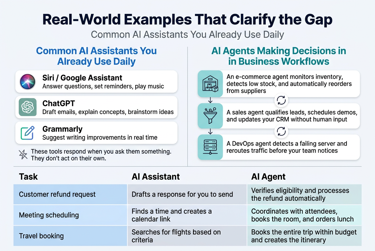 Real-world examples of AI assistants vs AI agents