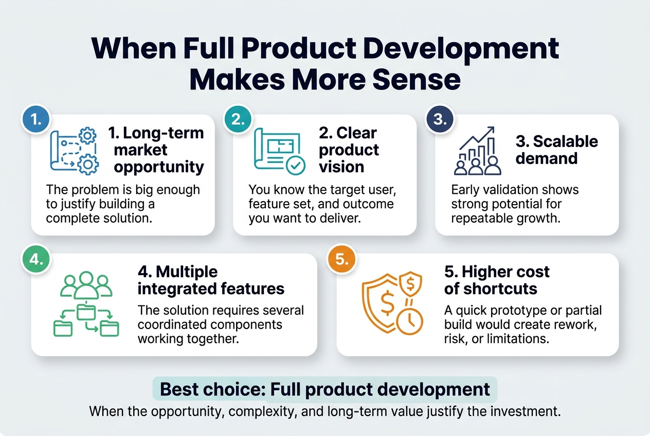 When full product development makes more sense