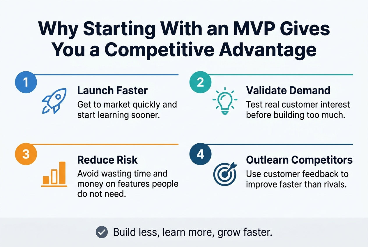 Why starting with an MVP gives you a competitive advantage