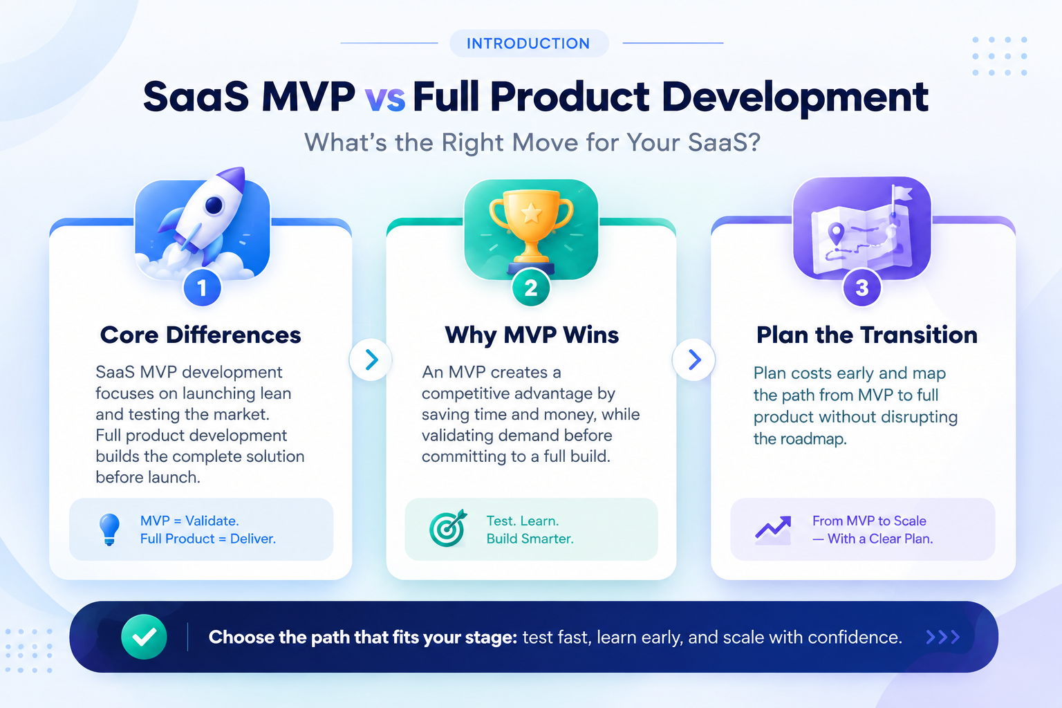 SaaS MVP vs Full Product Development: What's the Right Move for Your SaaS?